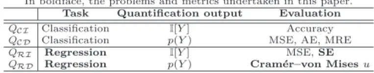 Table 1 Taxonomy of quantification tasks.