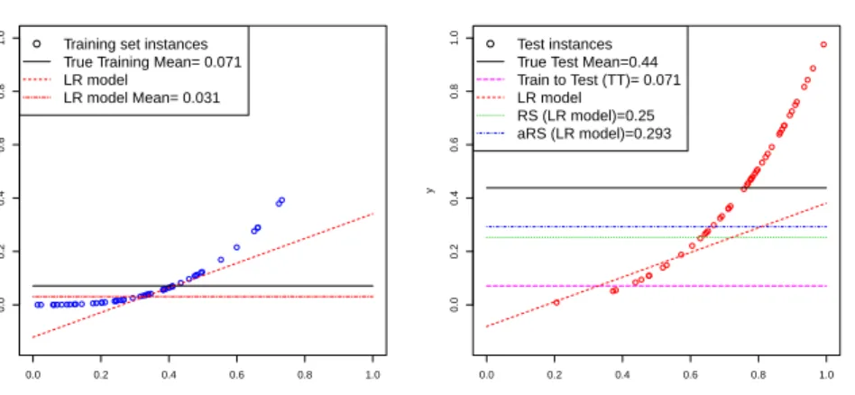 Fig. 5 An artificial example y = x 3 showing how several methods in section 4.2 work.