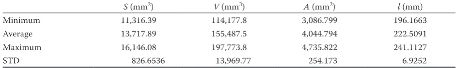 Table 1. Main geometric characteristics and mass of the tested eggs 