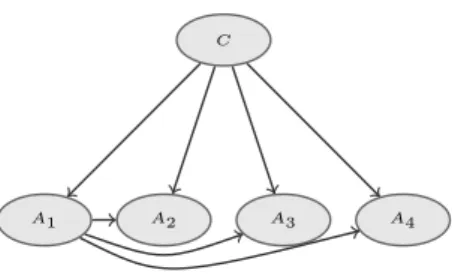 Figure 1. SPODE s 1 with super-parent A 1 .