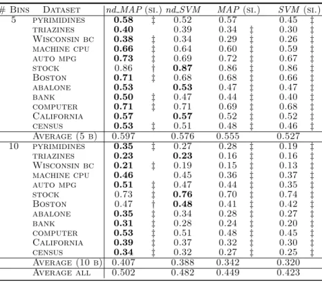 Table 3. F 1 scores of the two nondeterministic algorithms and their deterministic counterparts