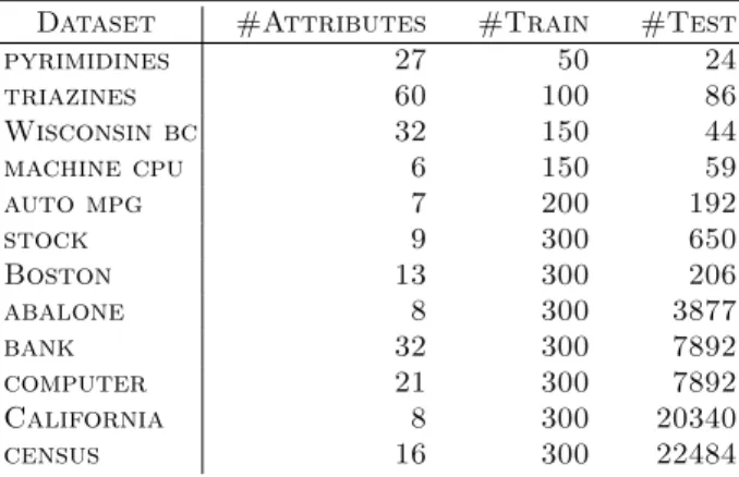 Table 2. Description of the datasets used in the experiments. The classes are real numbers, and they were discretized in 5 or 10 equal-frequency bins