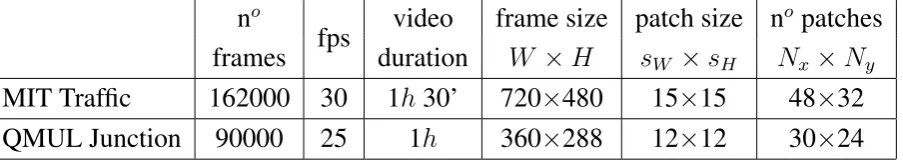 Table 2.1: Details on experimental setup