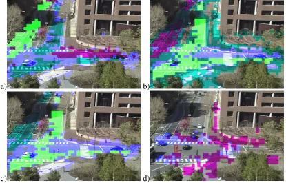 Figure 2.3: MIT dataset. Scene segmentation based on (a) semantic, (b) non-semantic, (c) carsemantic and (d) pedestrian semantic descriptors.