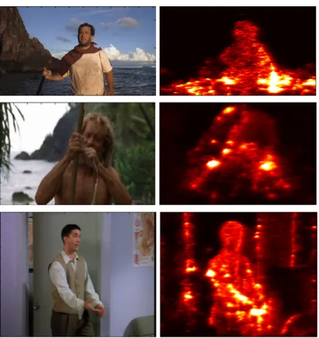 Figure 2.7: Sample frames from the pose-in-the-wild and videopose2 datasets are presented inthe left and the DTL of these frames are presented in right.