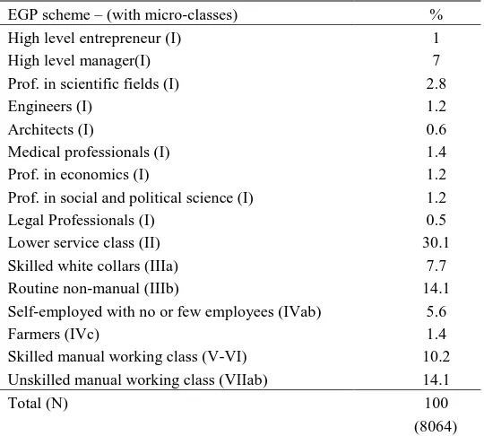 Table A.7. Social class of destination at disaggregate level: GREAT BRITAIN 