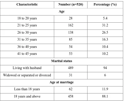 Table 5: Background characteristics