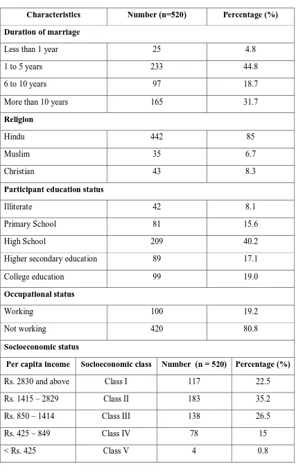 Table 5: Background characteristics (Continued):