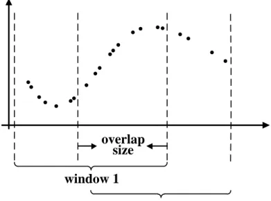 Figure 7: The graphical illustration of WbS with overlaps on the irregularly sampled time series data.