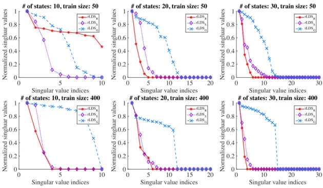 Figure 13: State space recovery on the clinical data.