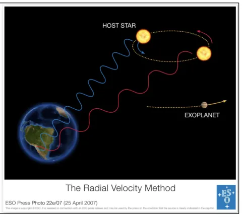 Fig. 7: Red and Blue shift [11] 