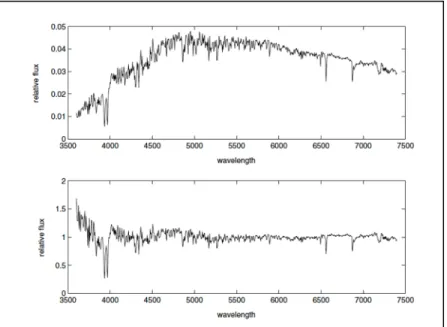 Fig. 11: Difference between the original and normalized spectra [14] 