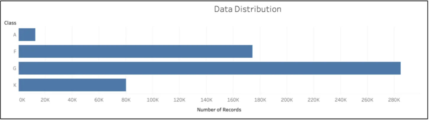 Fig. 15: Distribution of available spectra in selected dataset  