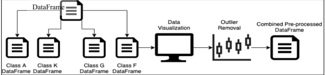 Fig 18. Demonstration of presence of outliers in selected dataset 
