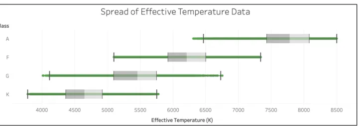 Fig 19. Removal of outliers after application of Inter Quartile Range 