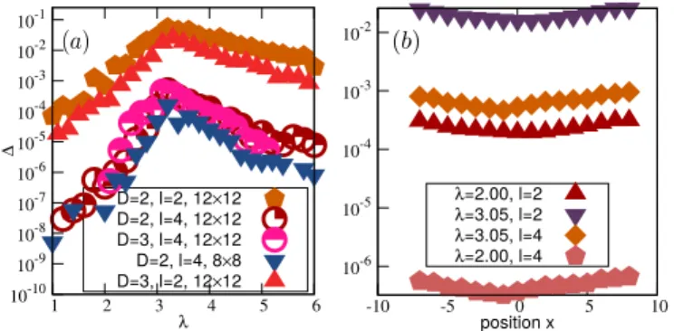 FIG. 2. (Color online) Accuracy of the variational ansatz for QR decomposition of a single bulk column