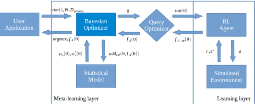 Figure 1: The Autonomous RLOpt Framework.