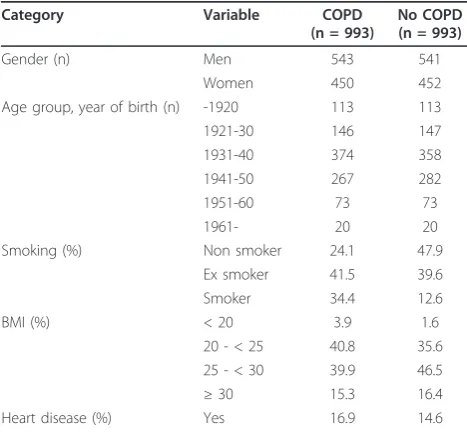 Table 1 Study population, basic characteristics at therecruitment (2002-2004)