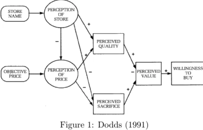 Figure 1: Dodds (1991)