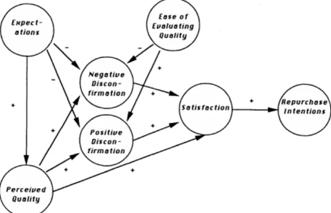 Figure 2: Anderson and Sullivan (1993)