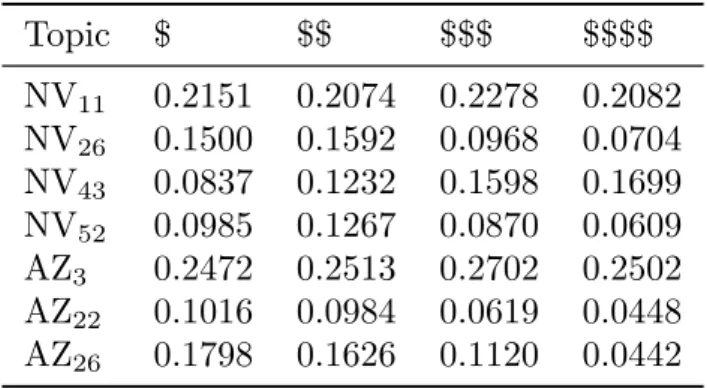 Table 1: “Positive” Coefficients