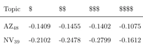 Table 3: “Comparison and Evaluation”