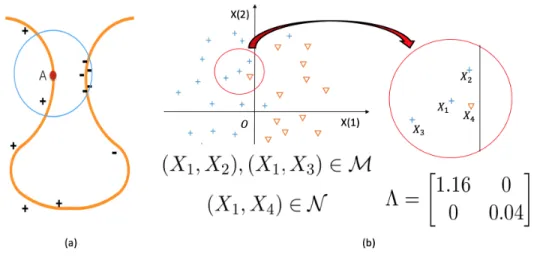 Figure 5.2: Stylized examples illustrating the need for data-driven cost function.