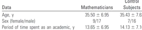 Table 1: Demographic data of the mathematicians and controlsubjects