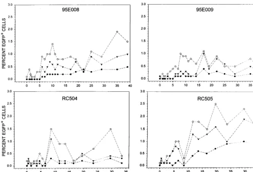 TABLE 3. Cocultivation with activated human PBLa