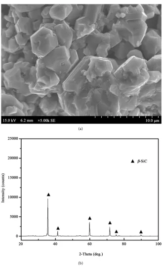 Figure 2. SEM image (a) and XRD pattern (b) of SiC inner coating prepared at 1350˚C for 1 min