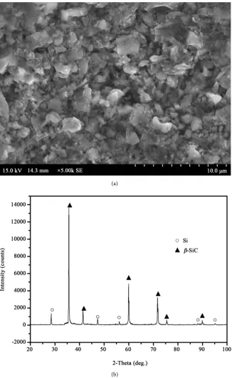 Figure 3. SEM image (a) and XRD pattern (b) of SiC outer coating prepared at 1350˚C for 1 min
