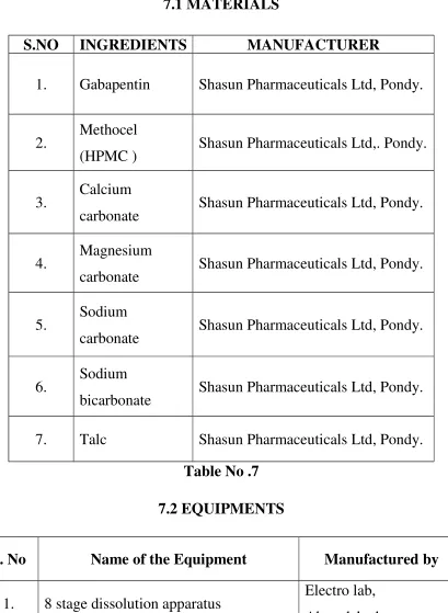 Table No .7