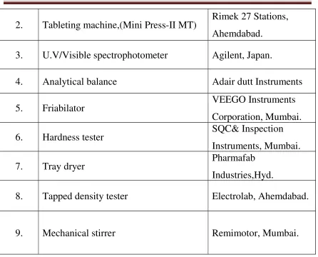 Tableting machine,(Mini Press-II MT)