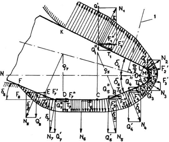 Fig. 1. Working surface of cutting tool