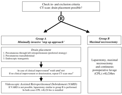 Figure 2PANTER flowchartPANTER flowchart. ® = randomisation. #In the intensive care: within 72 hours, improved function of at least two organ systems (renal/respiratory/cardiovascular) or in the ward: within 72 hours, improvement of two of these three parameters: leucocytes/