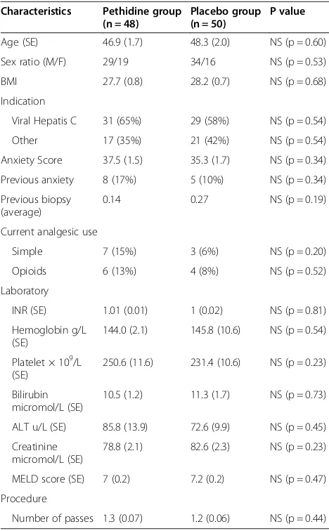 Table 1 Clinical characteristics of the patients