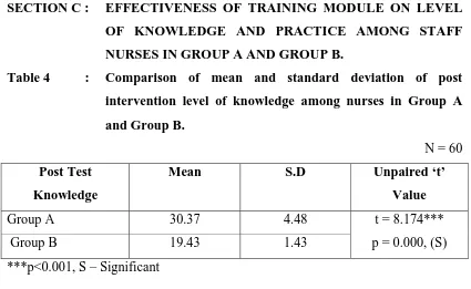 Table 4 :  Comparison of mean and standard deviation of post 