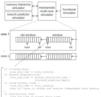 Figure 2. Schematic view of the multi-core in- in-terval simulation framework.