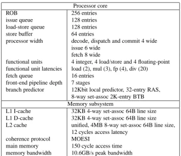 Table 1. Baseline processor core model as- as-sumed in our experimental setup; simulated CMP architectures share the L2 cache.