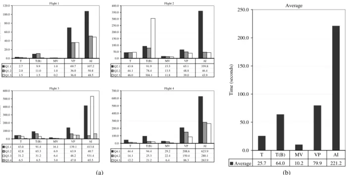 Figure 6: (a) Performance numbers for different variants of the row-store by query ight