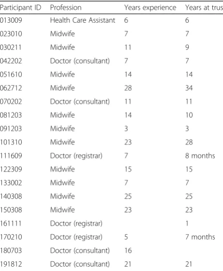 Table 1 Participant characteristics