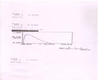 Fig – 8 Captopril  in Phosphate buffer pH 7.2 