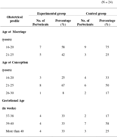 TABLE 4.2. 