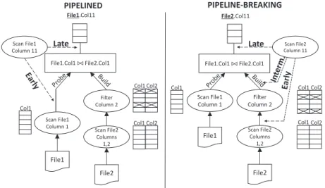 Figure 3.10 – Shredding Policies: Possible points of column population based on join side.