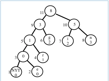 Figure 25. Decreasing a node ‘e’ weight by one, to 0. 