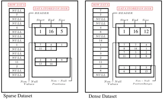 Figure 2. A page layout for storing very sparse fields