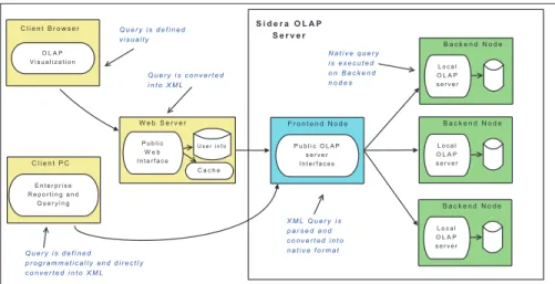 Figure 1: The Sidera system model