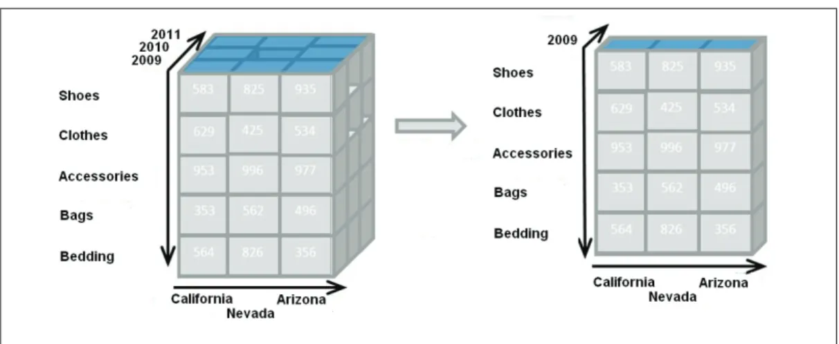 Figure 7: An OLAP slice