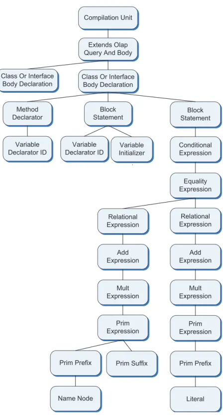 Figure 11: Simple parse tree