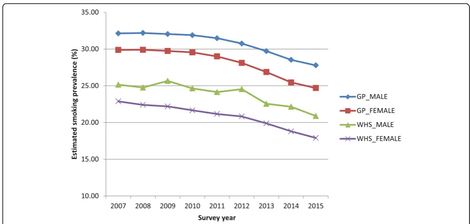 Table 6 Kappa statistic applied to the contingency tables abovefor a two status and three status solution